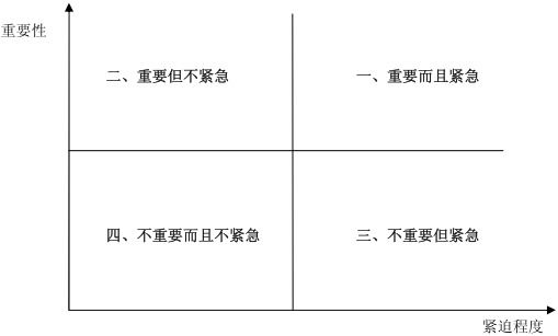 “慢工出細(xì)活”PK“唯快不破”，你向著誰？
